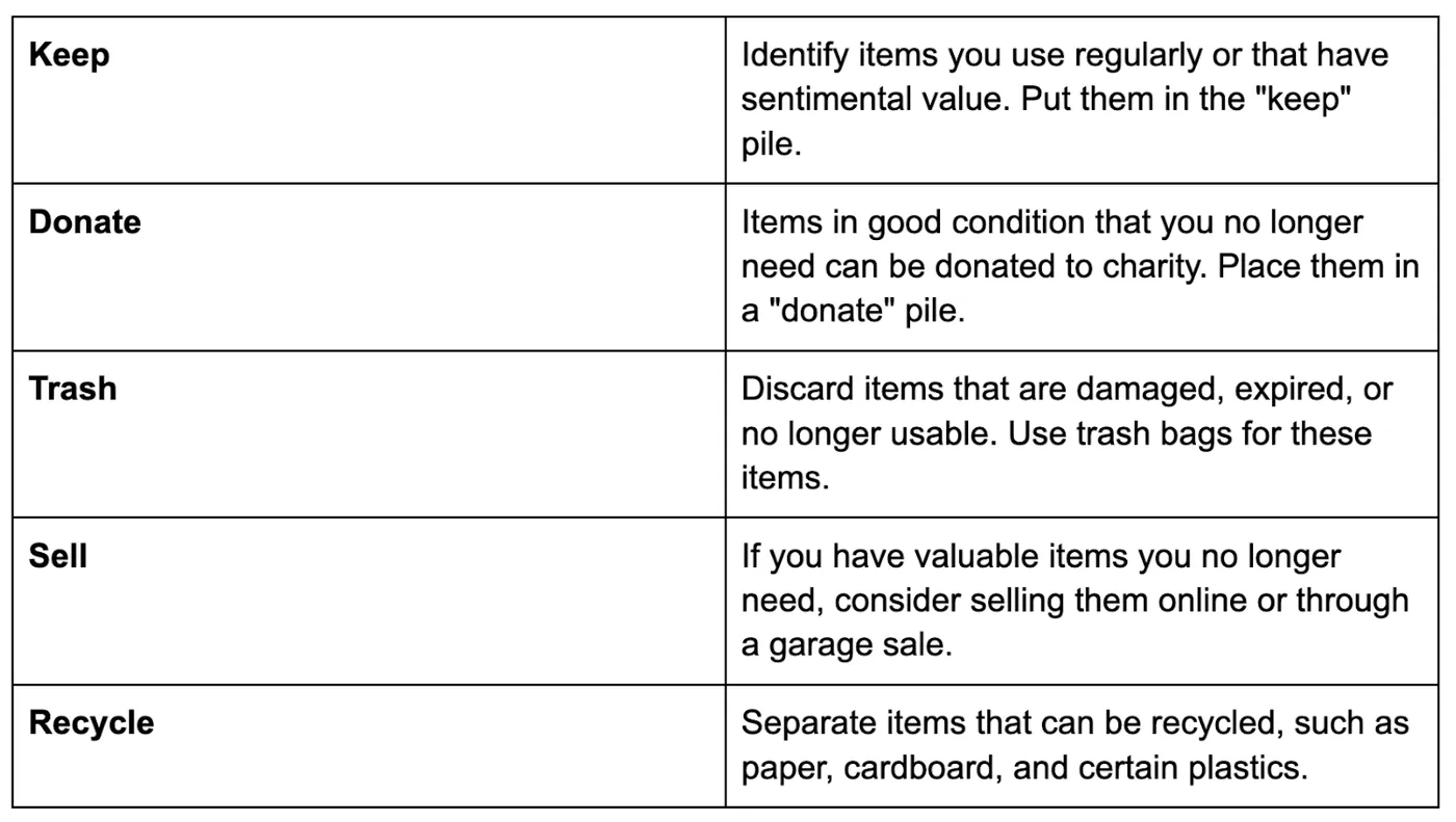White City Boat & Mini Storage   2618 Merry Ln, White City, OR 97503